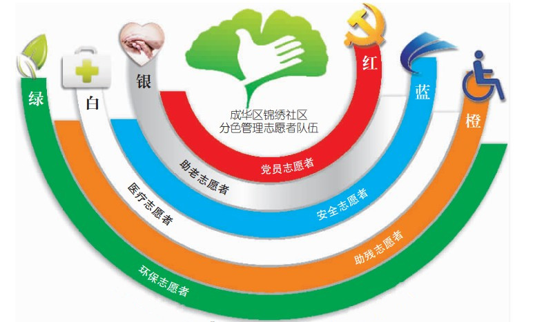 青年志愿者服装颜色  志愿者衣服马甲颜色的寓意